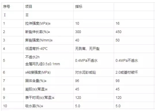 RJ-SPUA-102聚脲防腐弹性防水材料：高效节能，健康环保